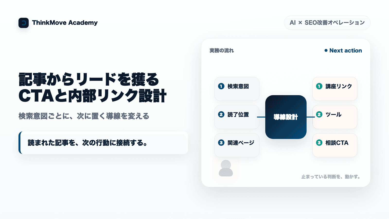 記事からリードを獲るCTAと内部リンク設計の図解