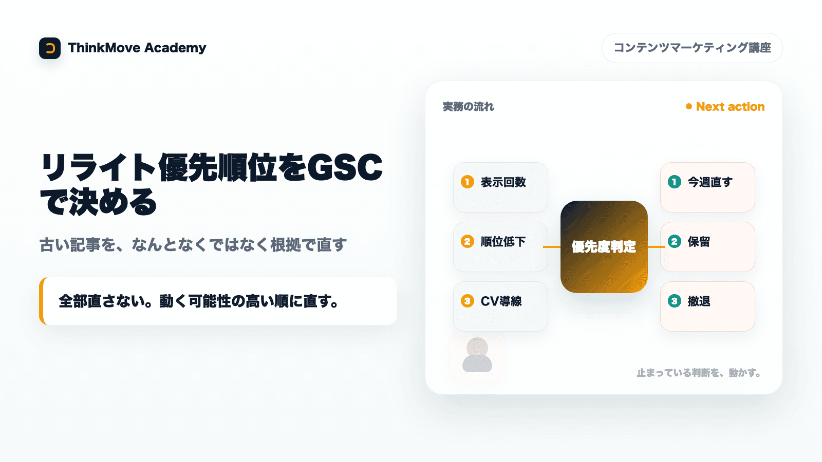 リライト優先順位をGSCで決める図解
