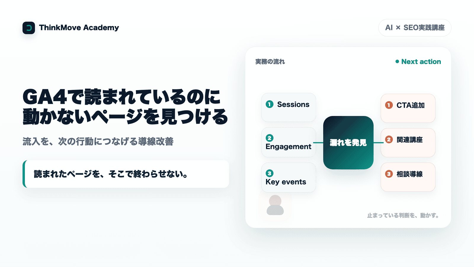 GA4で読まれているのに動かないページを見つける図解