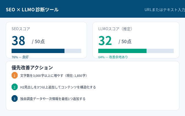 SEO × LLMO診断ツール
