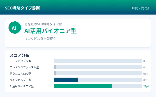 SEO戦略タイプ診断
