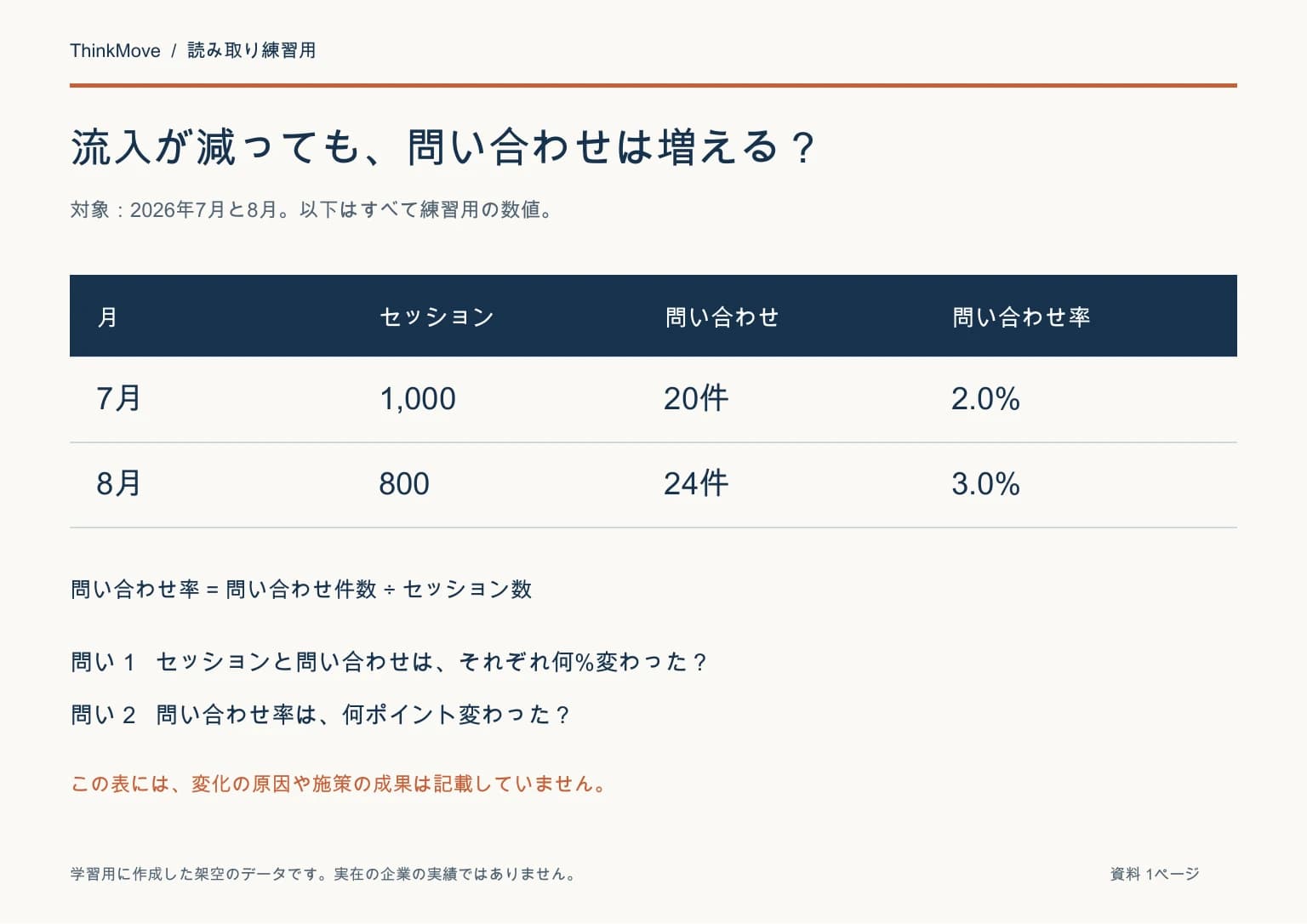 練習用PDFの表。7月は1000セッション・問い合わせ20件、8月は800セッション・問い合わせ24件