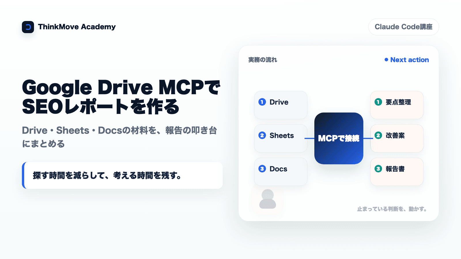 Google Drive MCPでSEOレポートを作る図解